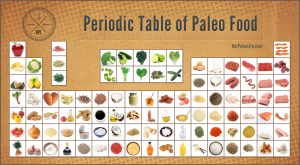 Periodic-Table-Of-Paleo-Food